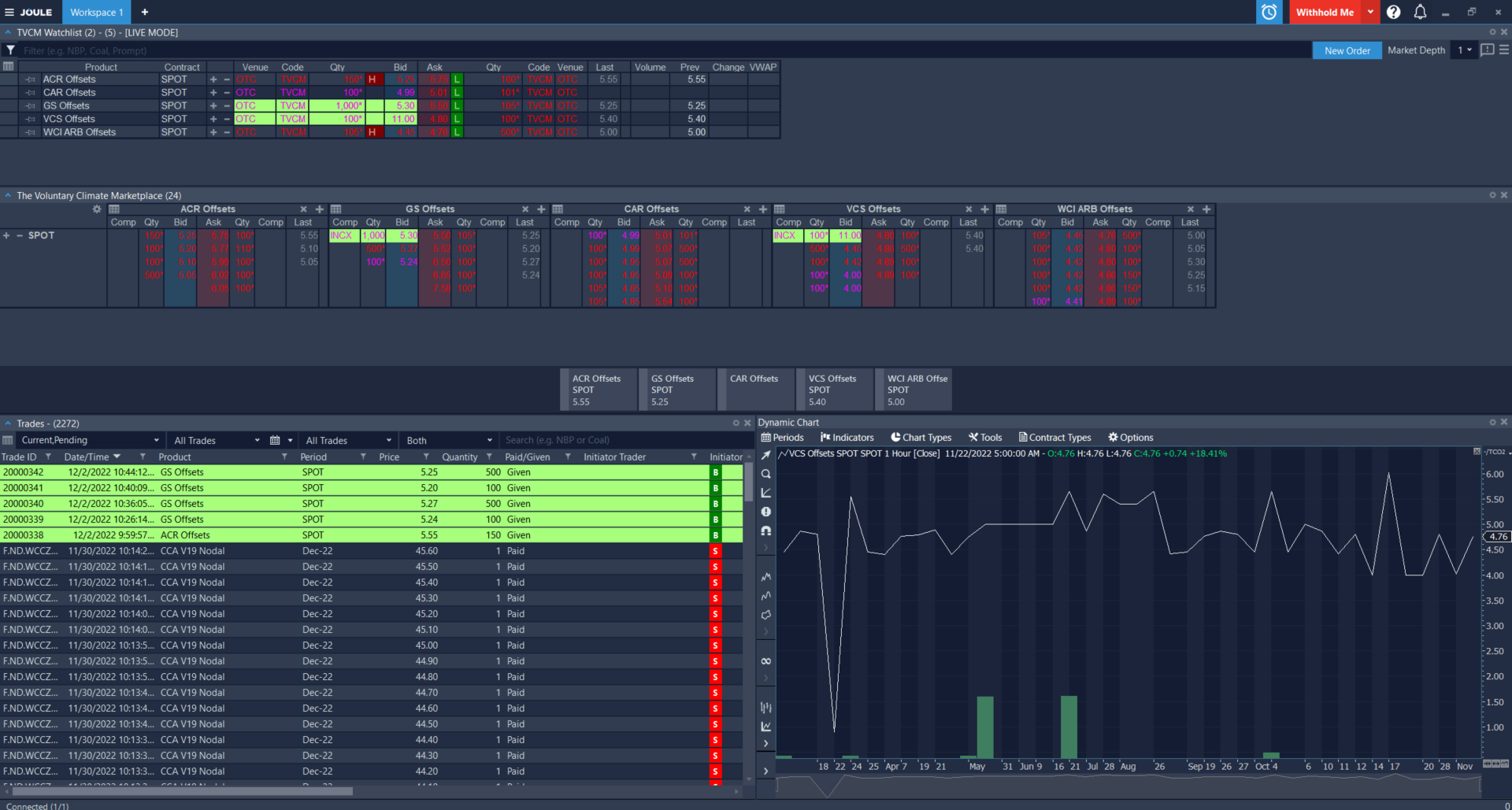 Joule Platform